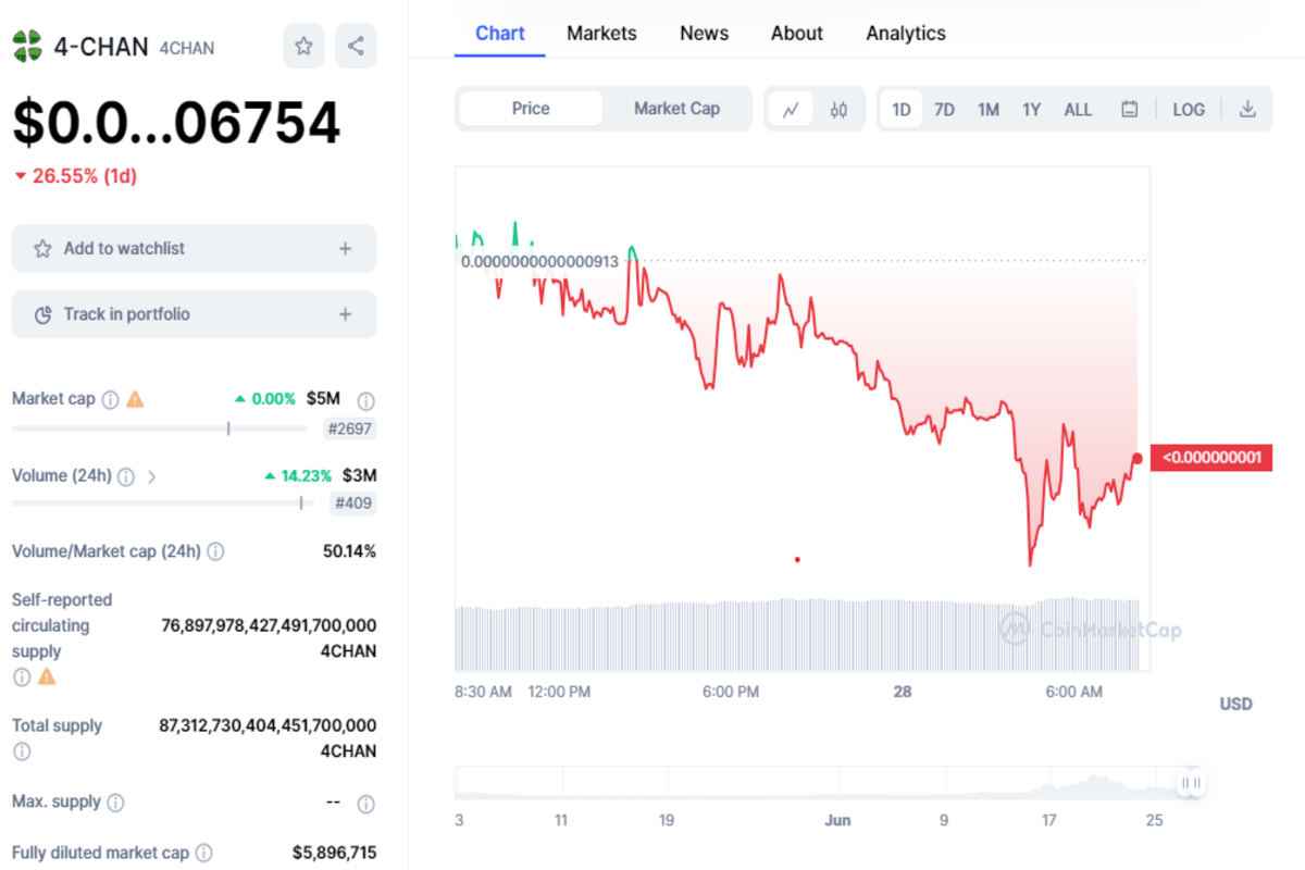 Breaking News Crypto Experts Predict Revolutionary Rise for Virtual