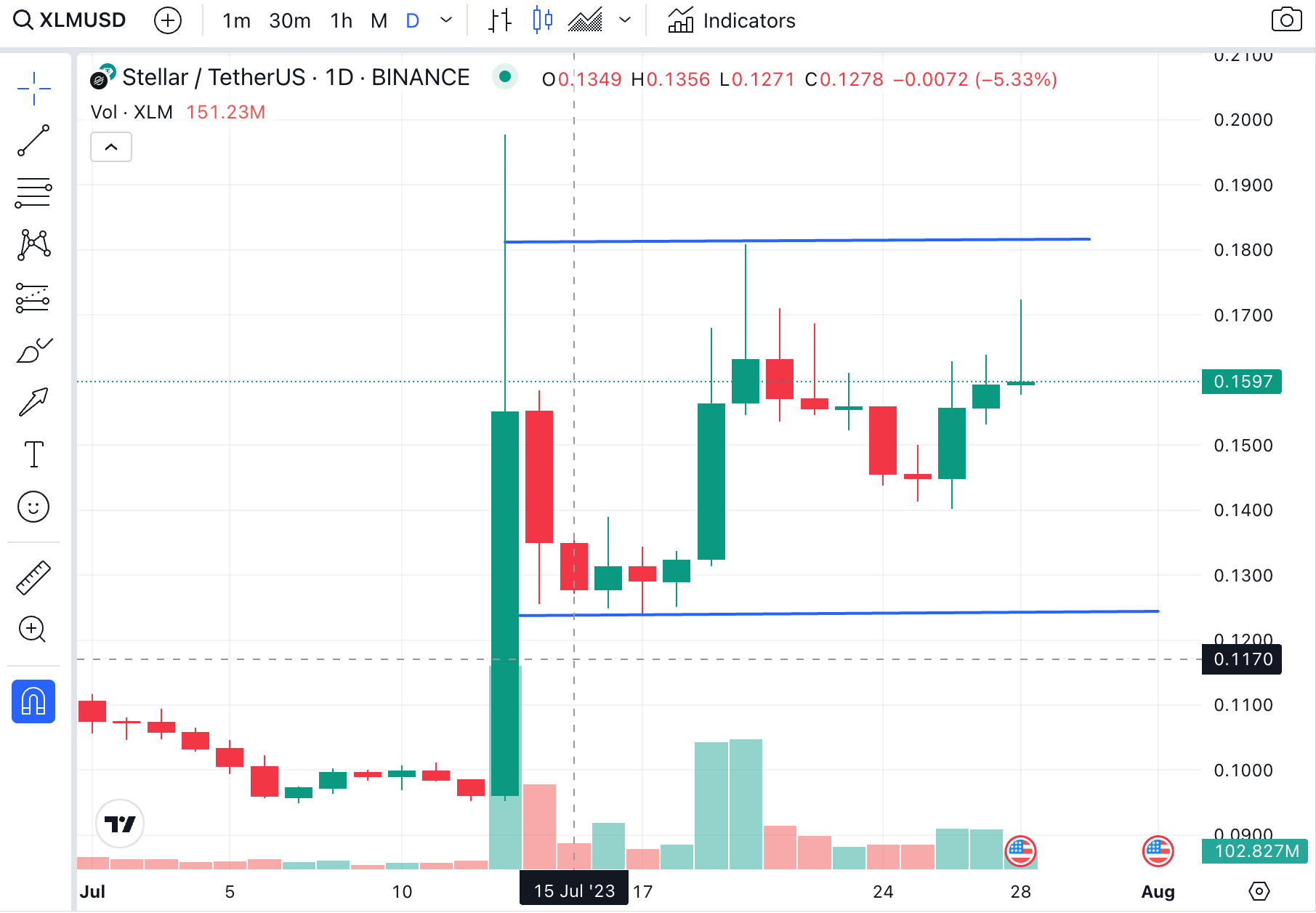 Stellar Price Prediction Steady XLM Ascent, Consider EVIL PEPE Coin