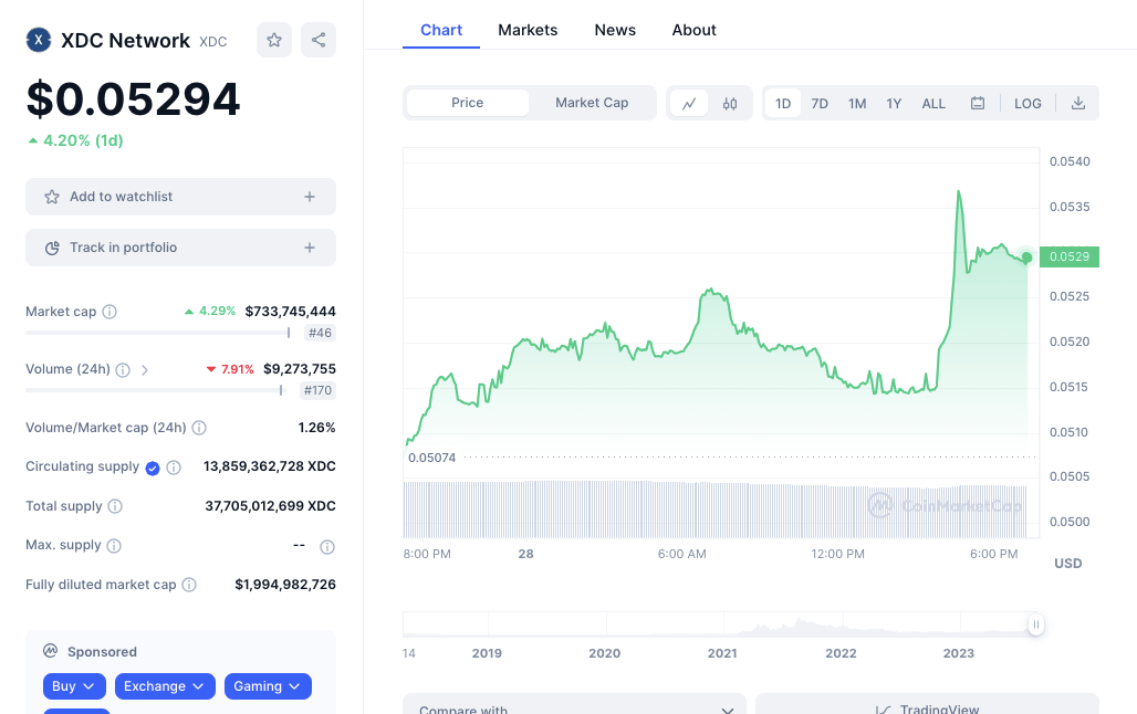 Best Crypto to Buy Now August 28 XDC Network, Conflux, Cronos