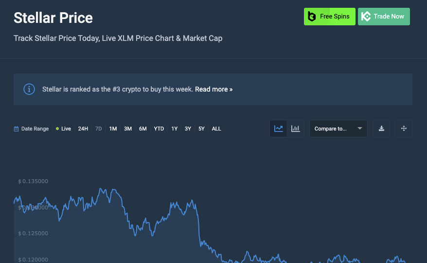 5 Best Cheap Crypto To Buy Now Under 1 Dollar in September 2023