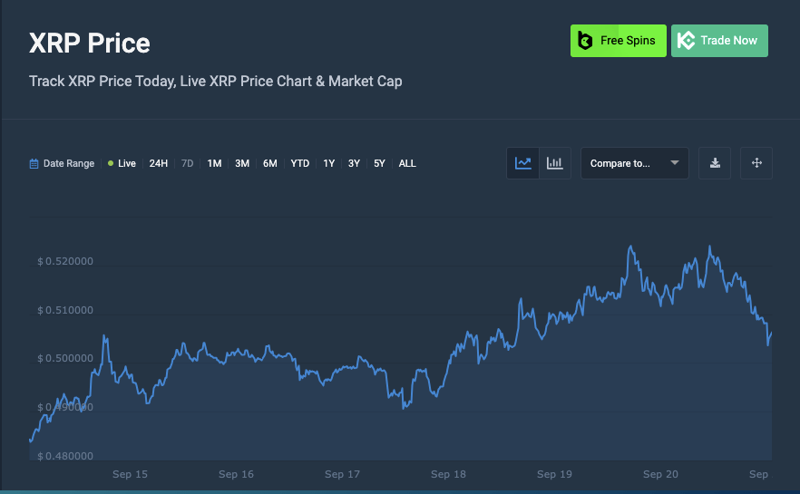 5 Best Cheap Crypto To Buy Now Under 1 Dollar in September 2023
