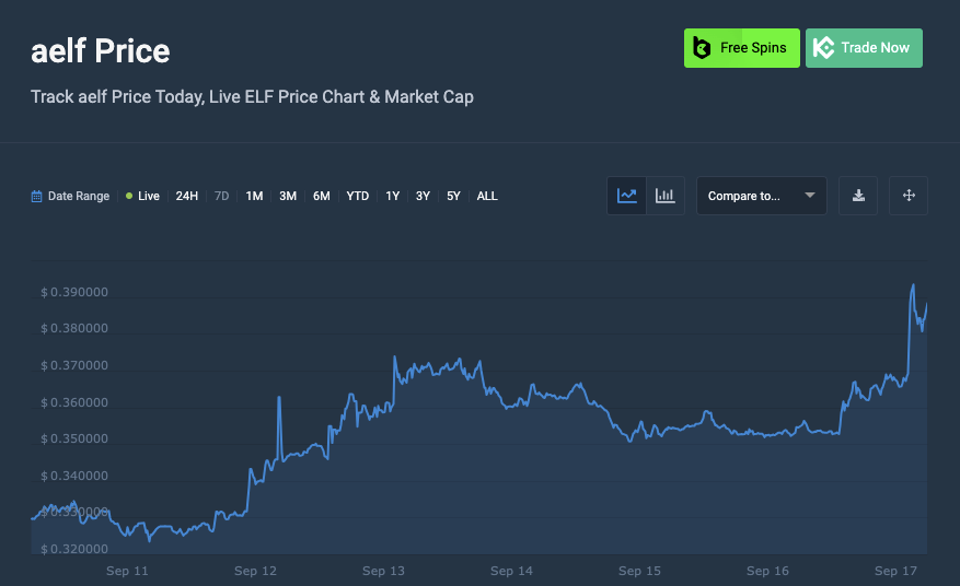 5 Best Cheap Crypto To Buy Now Under 1 Cent in September 2023