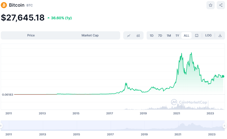 Should I Buy Bitcoin Now 8 Reasons To Invest in Bitcoin in 2024