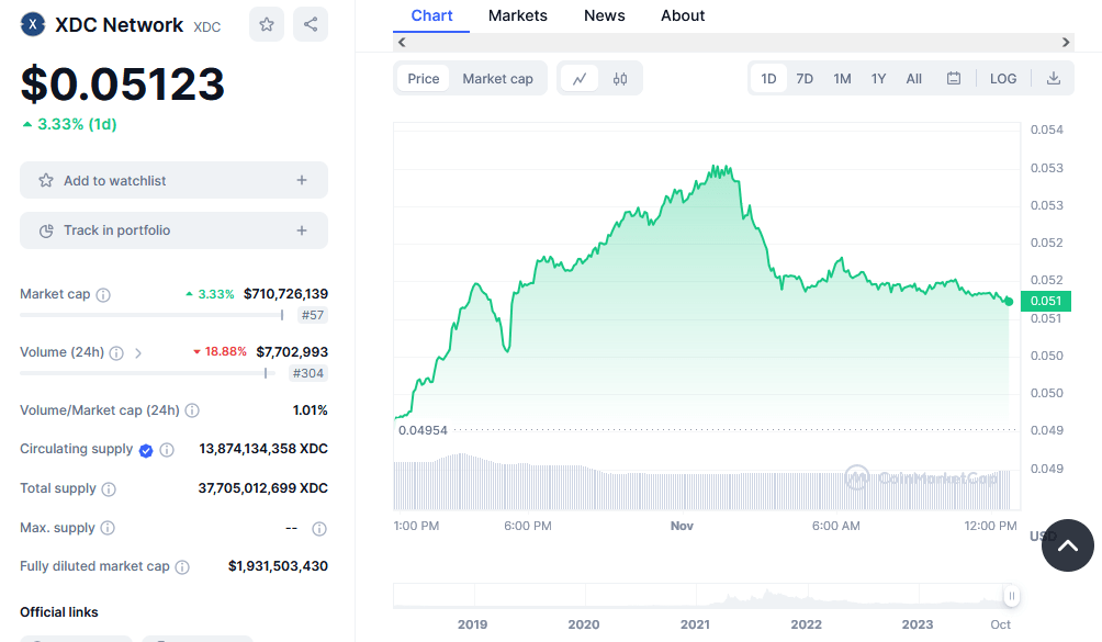 Best Crypto to Buy Now November 1 Theta Network, Toncoin, XDC Network