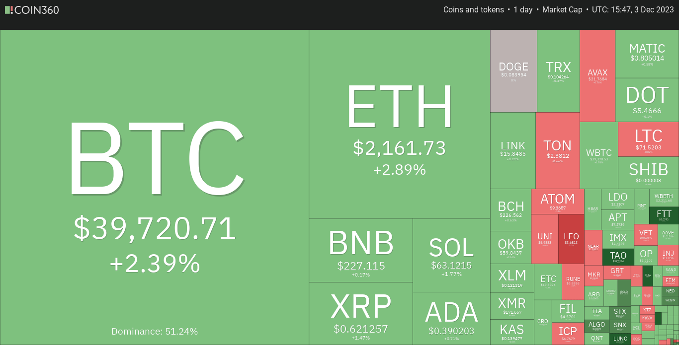 Best Crypto to Buy Now December 3 Beam, TRON, Blur