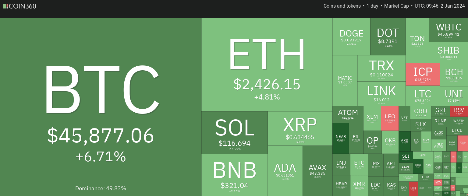 Best Crypto to Buy Now January 2 Apecoin, Uniswap, Wall Street Memes