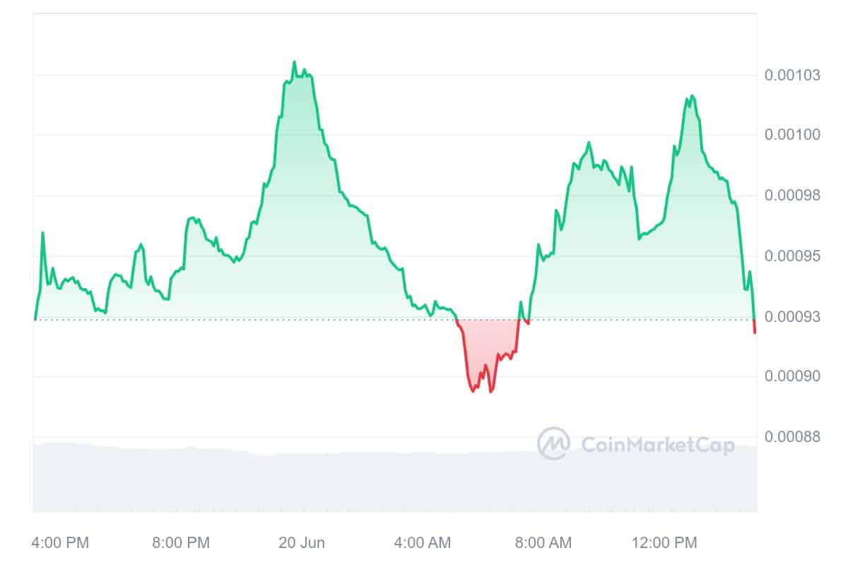 Top Meme Coins for Profit in 2024 DAPP.EXPERT