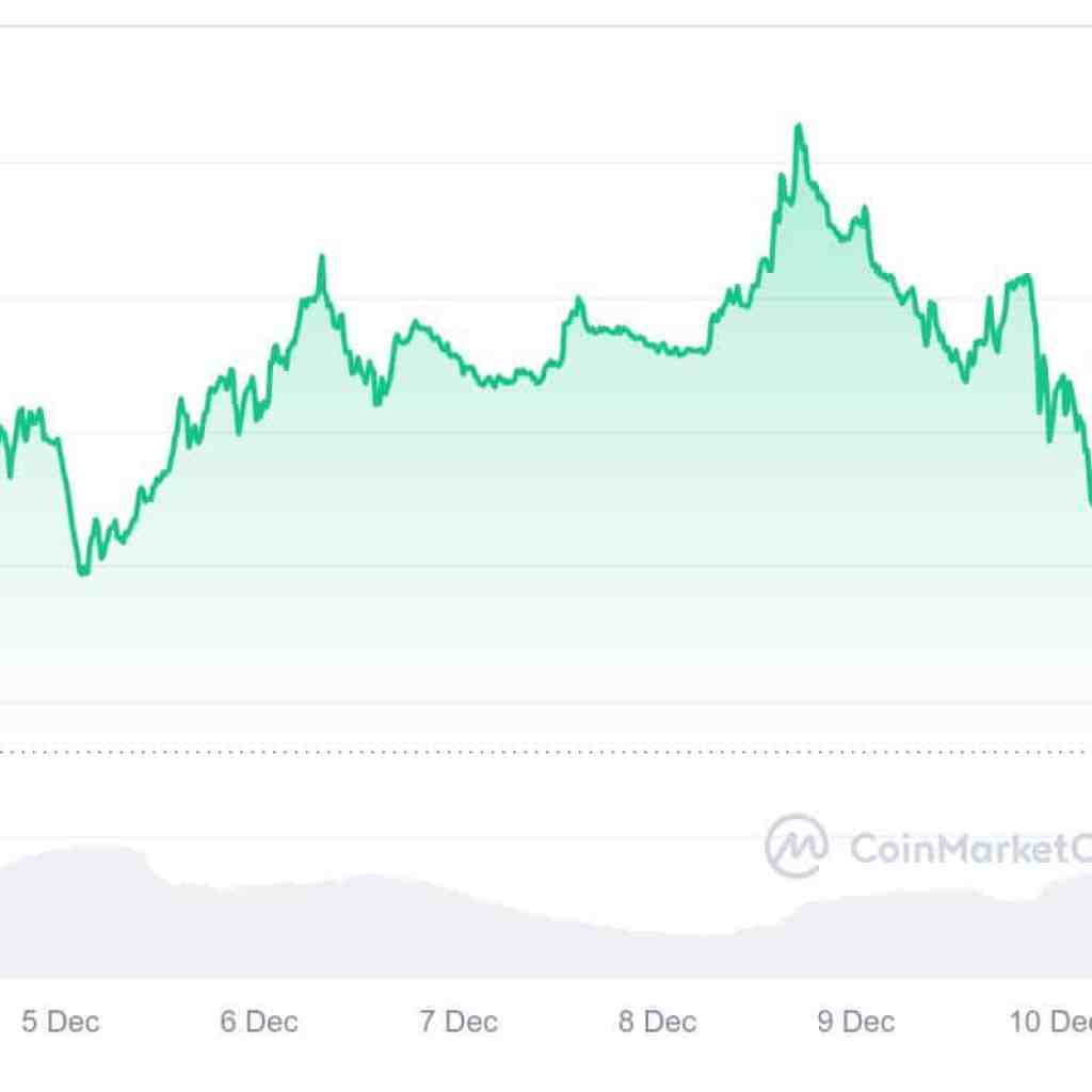 Prime Crypto Gainers Immediately Dec 10- Mantle, Ethena, Echelon Prime, EigenLayer Prime Crypto Gainers Immediately Dec 10- Mantle, Ethena, Echelon Prime, EigenLayer