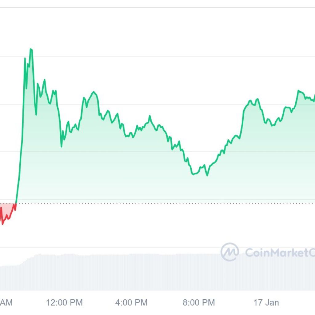 Subsequent Cryptocurrency to Explode, 17 January — Reserve Rights, Arweave, Sprint, VeChain Subsequent Cryptocurrency to Explode, 17 January — Reserve Rights, Arweave, Sprint, VeChain