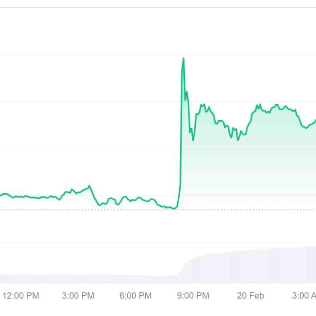 Prime Crypto Gainers In the present day Feb 20 – Axelar, Zcash, Sei, Klaytn