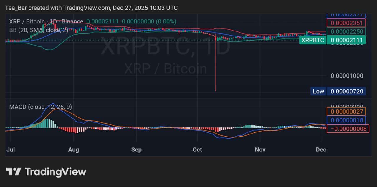 XRP Technical And Fundamental Deep Dive InsideBitcoins