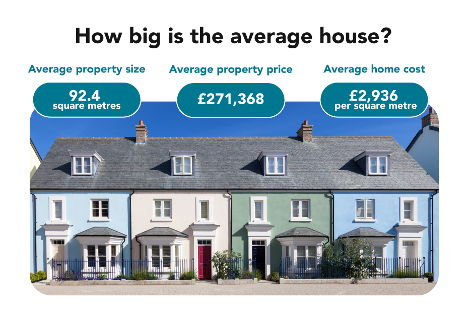 UK property prices The places UK homebuyers can get the most for their