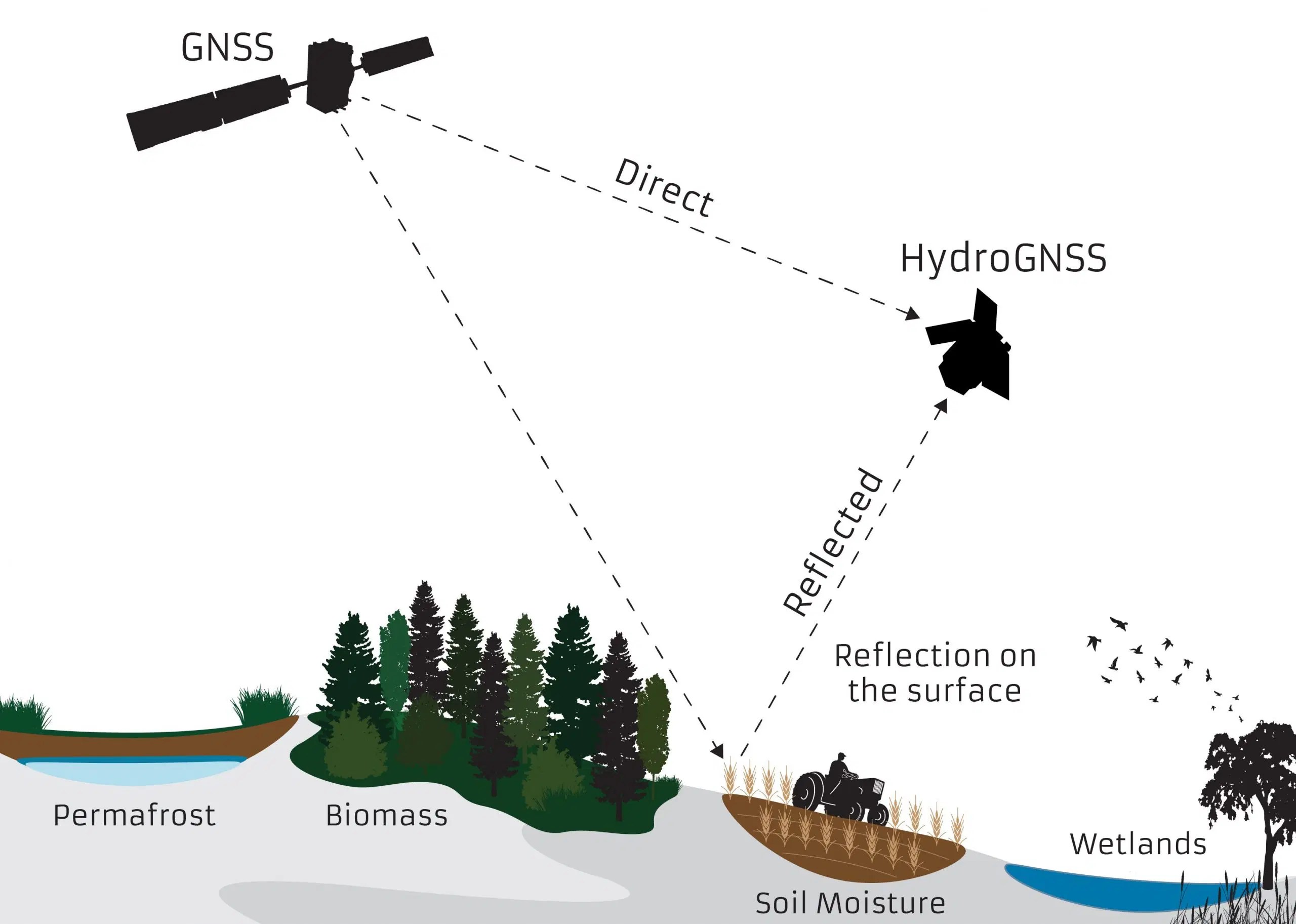 Small LEO Sat Will Use Reflected GNSS Signals to Collect Weather Data