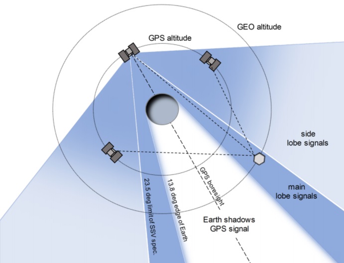 NASA Engineers Win ION Burka Award for GPS Antenna Characterization