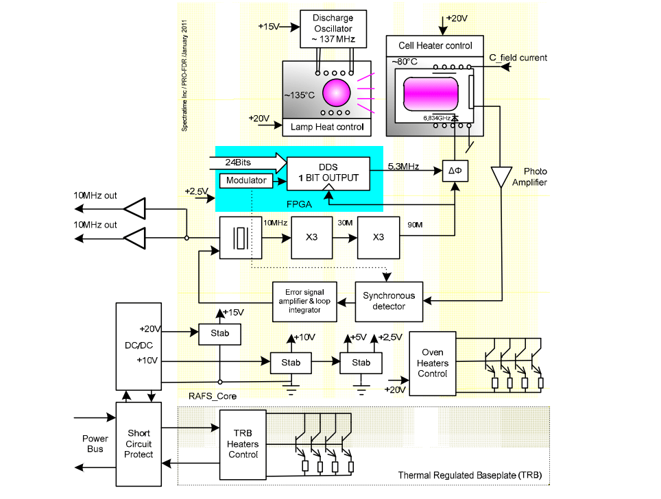 Atomic Clocks Selected for Galileo's Second Generation Inside GNSS