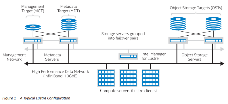 What is Lustre? - insideHPC