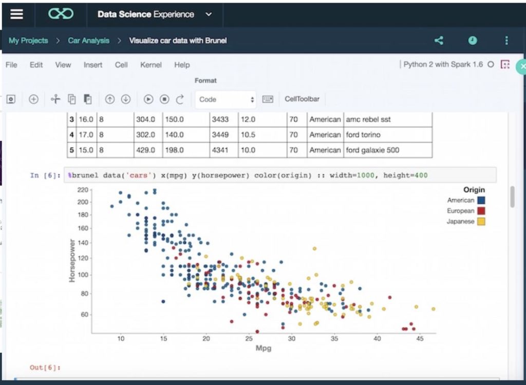 IBM Moves Data Science Forward with Integrated Analytics System High
