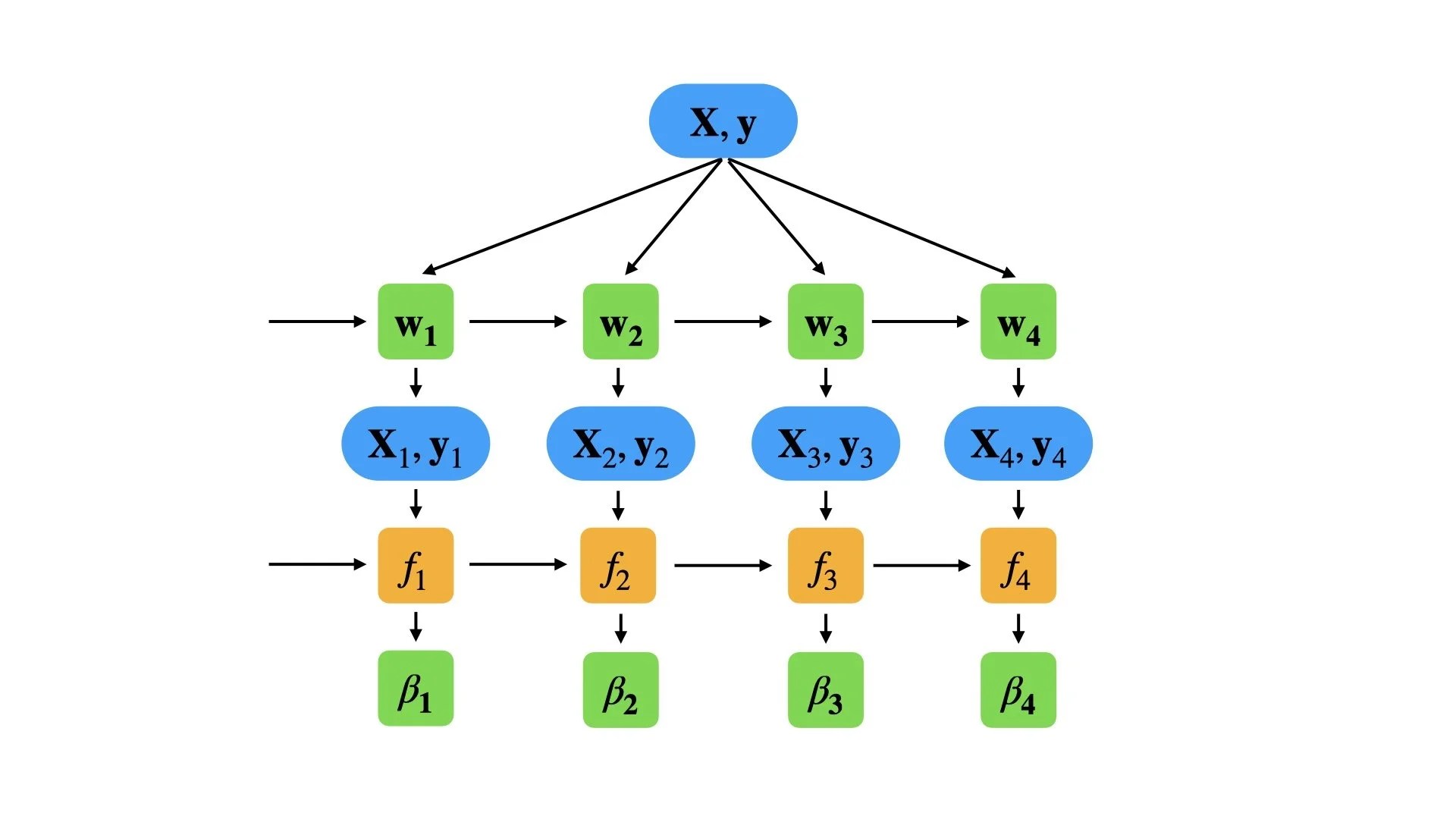 Understanding the Adaboost Regression Algorithm Inside Learning Machines