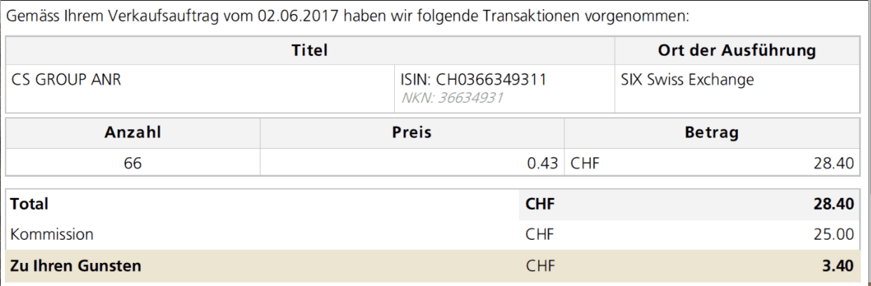 Postfinance Irrsinn 25 Spesen Auf 28 Ertrag Inside Paradeplatz