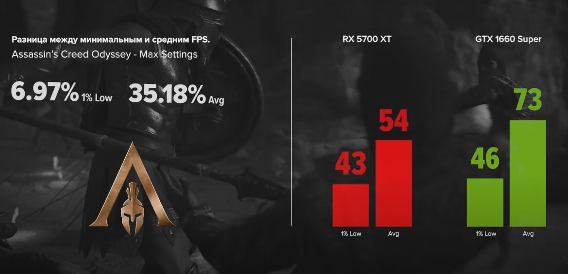 Сравниваем GTX 1660 Super vs RX 5700 XT Inside PC