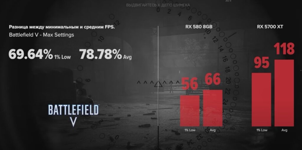 Тест RX 580 8GB vs RX 5700 XT Inside PC