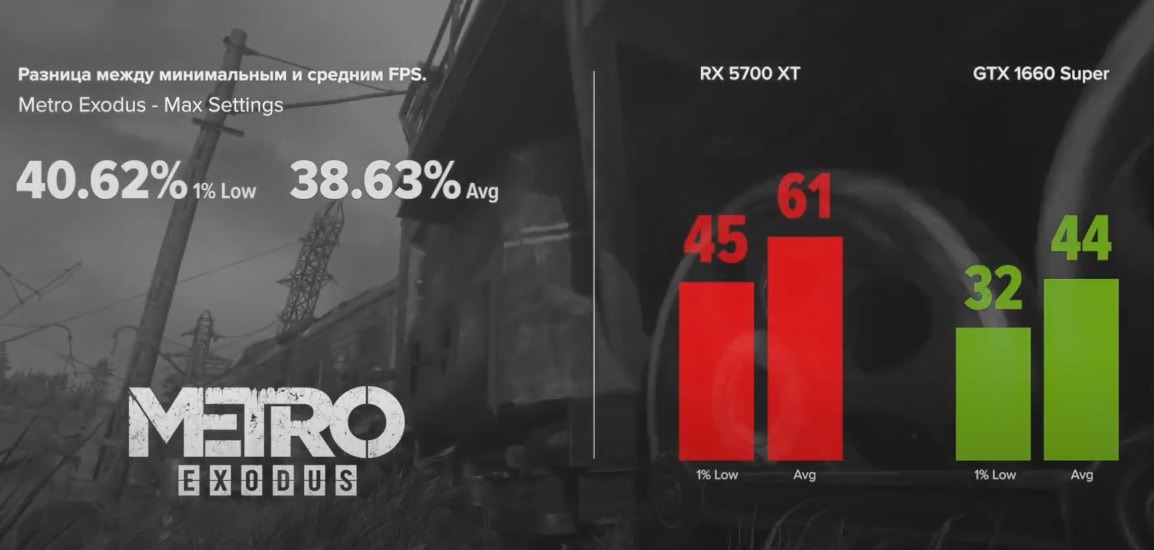Сравниваем GTX 1660 Super vs RX 5700 XT Inside PC