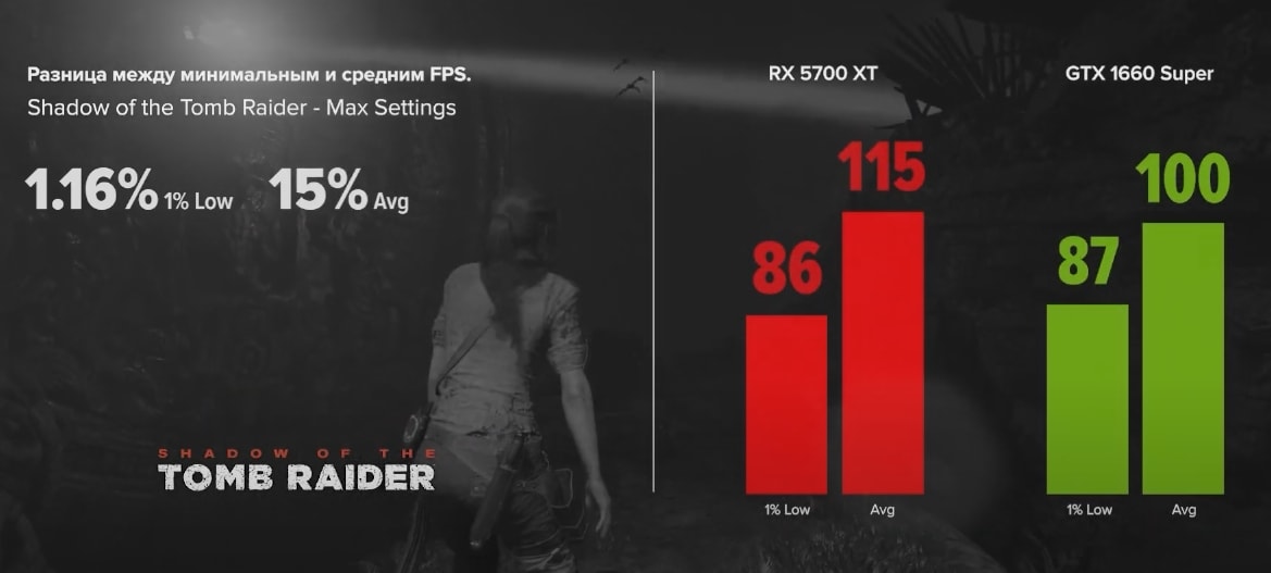 Сравниваем GTX 1660 Super vs RX 5700 XT Inside PC