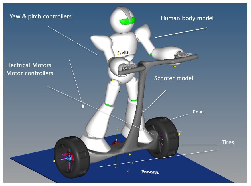 A Two Wheeled Self Balancing Personal Transport Transport