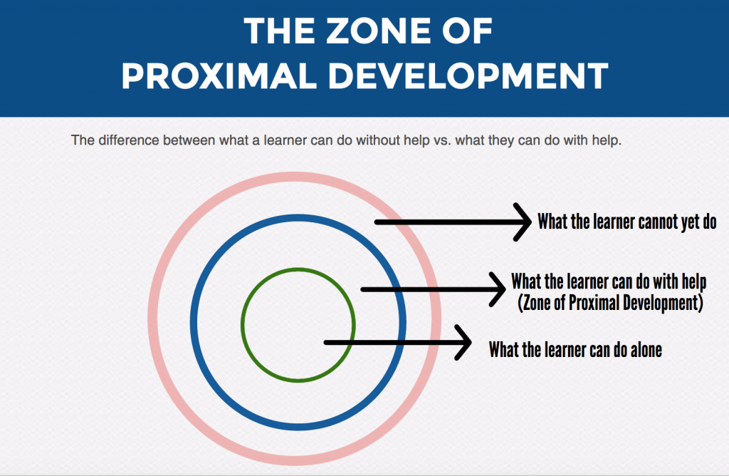 Instructor Presence An Introduction to Why it Matters FIU Online Insider