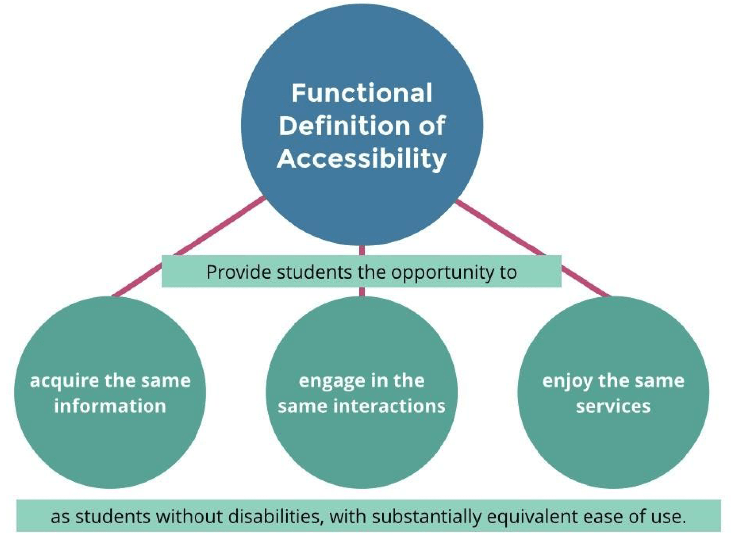 Supporting FIU Students with Disabilities FIU Online Insider