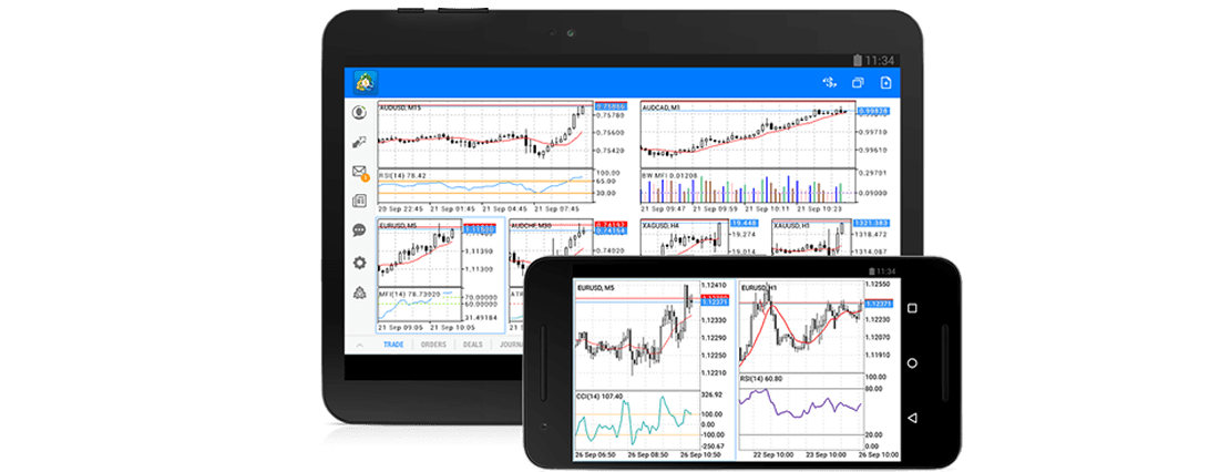 Free MetaTrader 4 Download for PC, Mac, iOS, Android