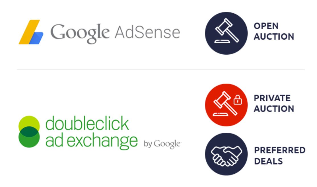 Ad Exchange Vs Ad Network A Closer Look At Programmatic Ad Technology