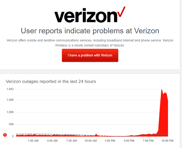 Verizon, TMobile and AT&T outage Cellular service down Insider Paper