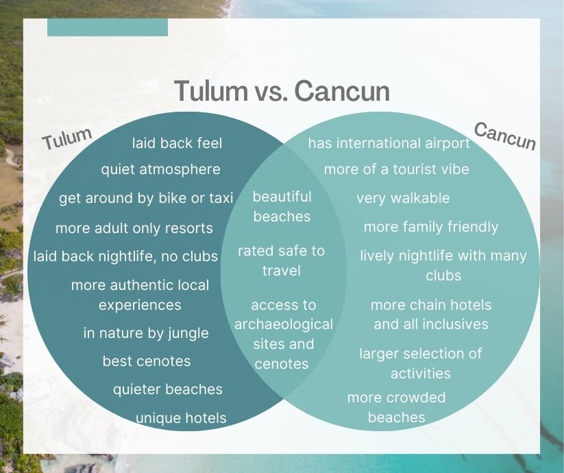 Cancun vs. Tulum [2023] Vacation Comparison