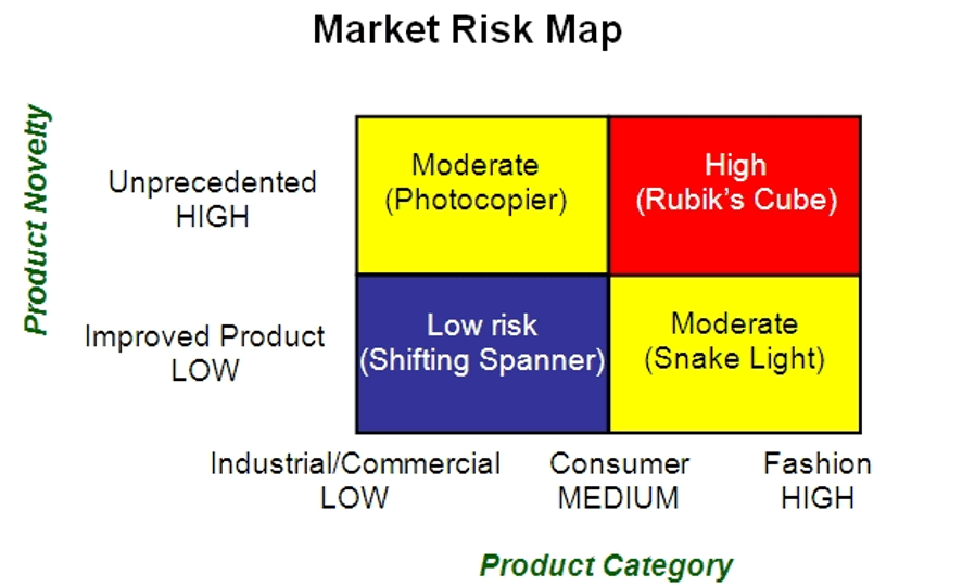 Understanding market risk Inside Small Business
