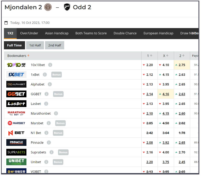 Strategies and Insights Maximizing Betting Success with Dropping Odds