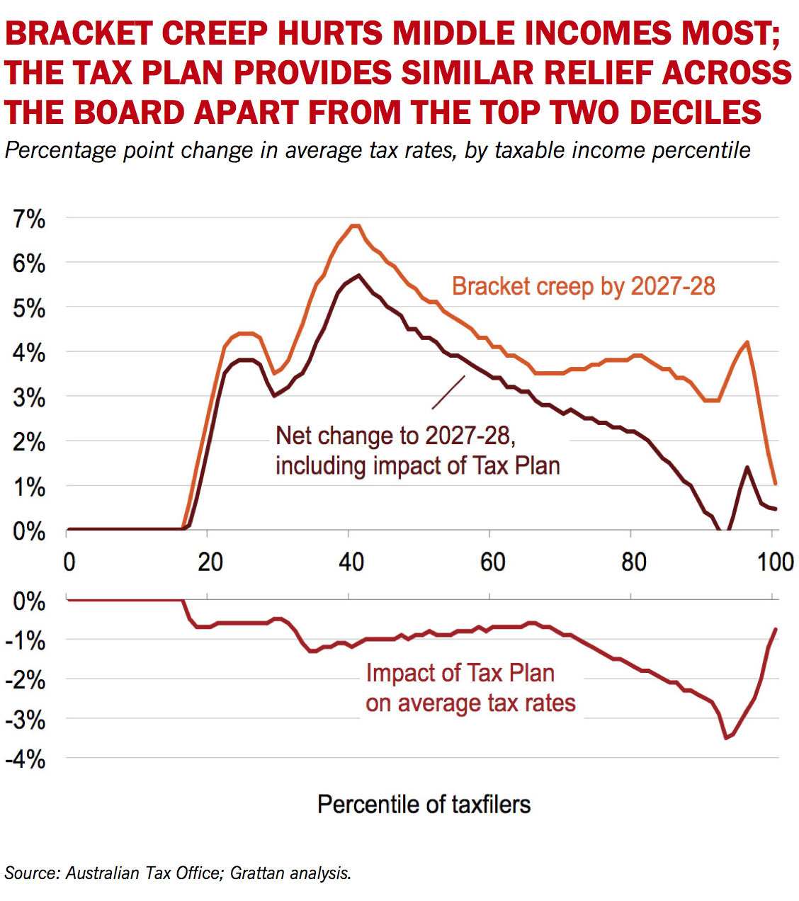 Four myths about tax • Inside Story