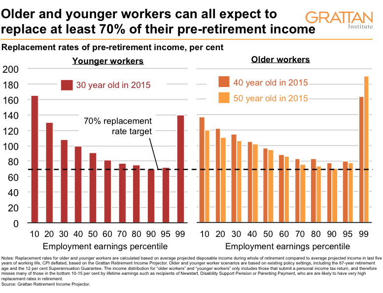 The (reassuring) truth about retirement • Inside Story