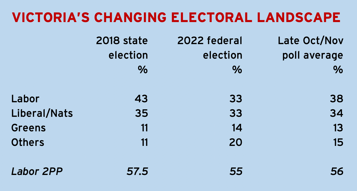 Victoria considers its verdict • Inside Story