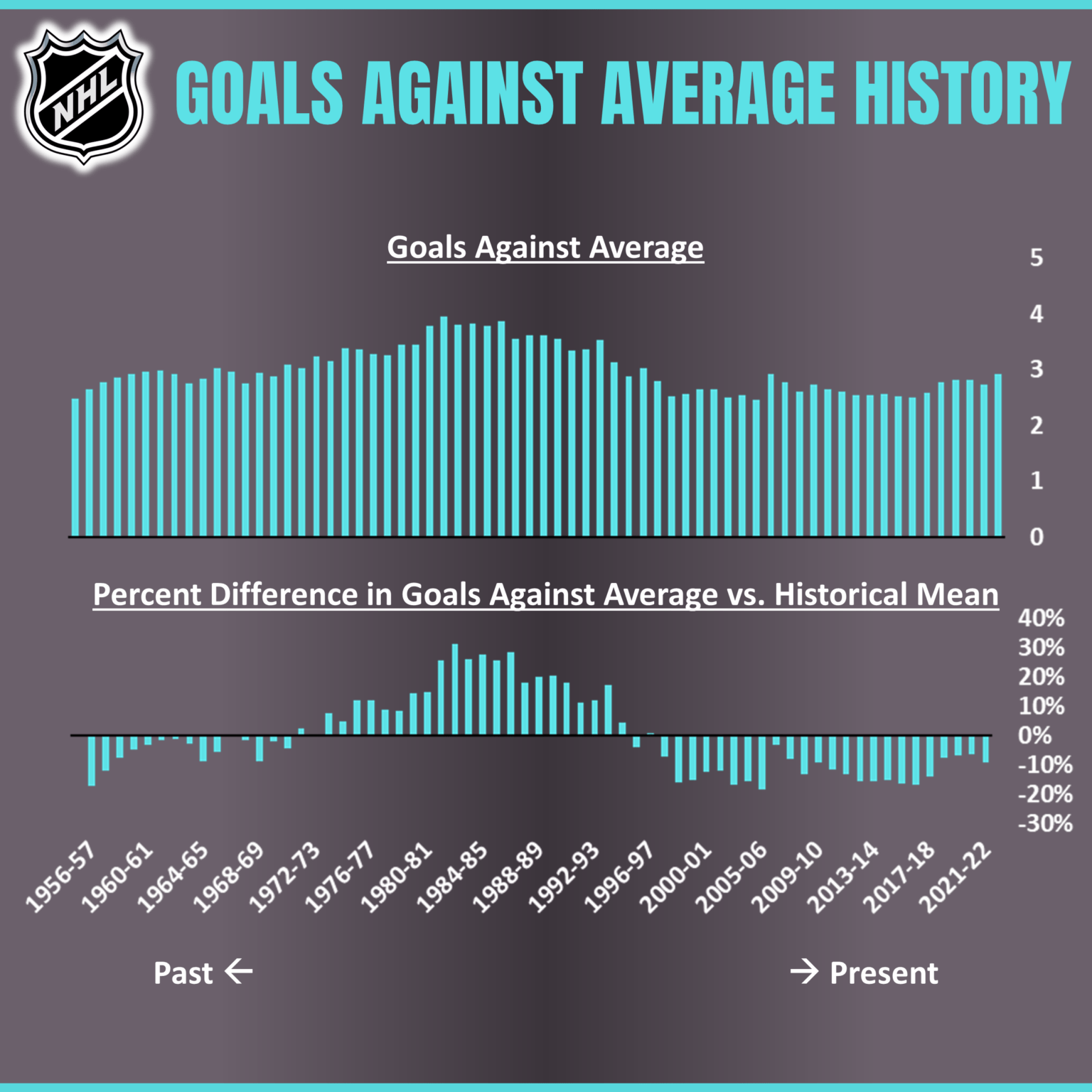 Inside the Stats Basic Goalie Stats Inside The Rink