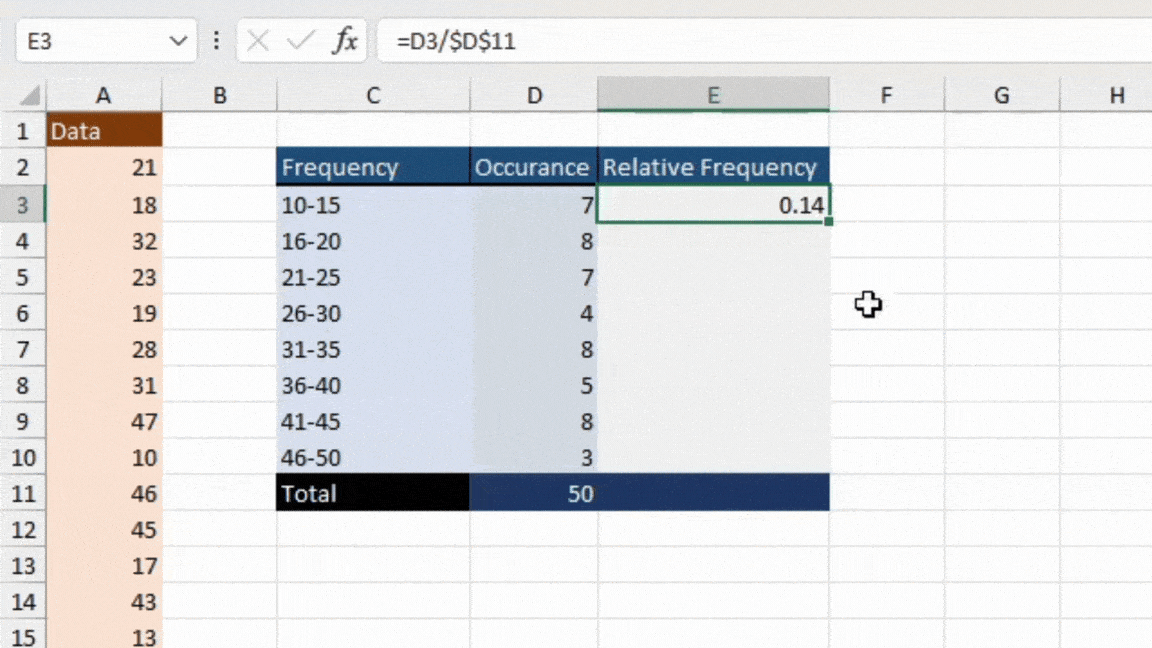 How to Find Relative Frequency in Excel