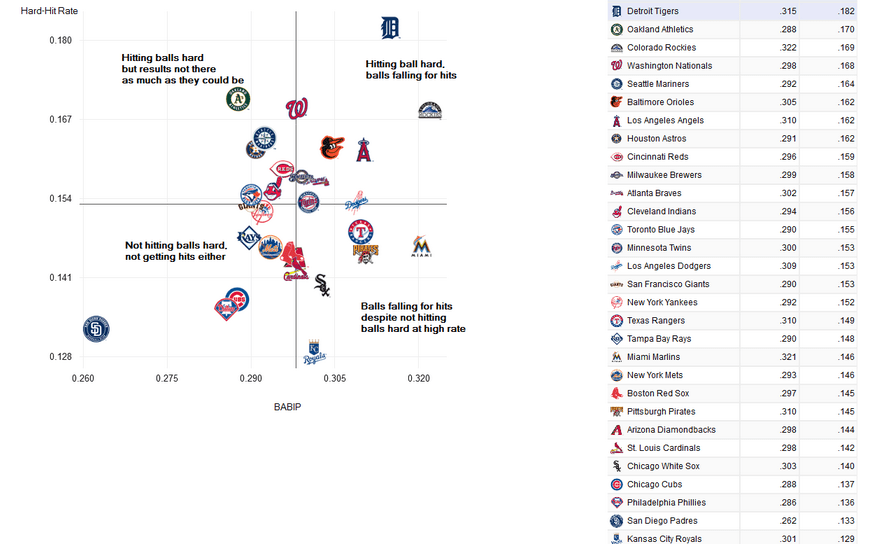 The Dbacks Aren’t Crushing Baseballs Inside the 'Zona