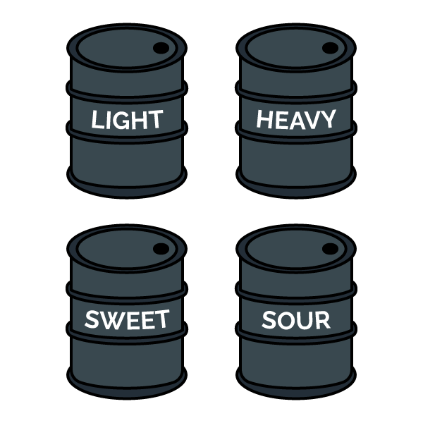 Crude Oil Blending Insight Analytical Solutions