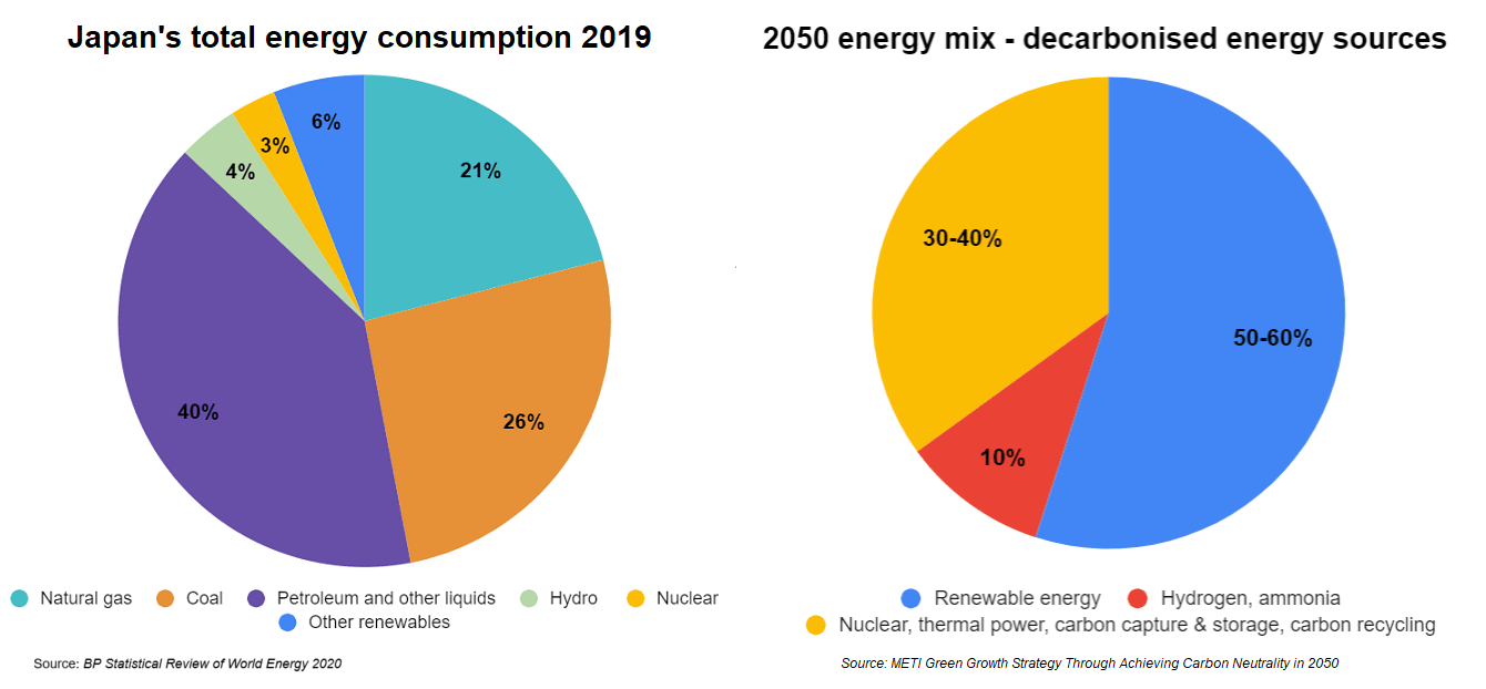 Opportunities in the Japanese energy sector ENECHANGE Insight