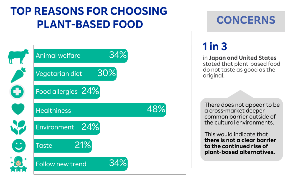 Rakuten Insight Trusted Research Partner for Asia, US & Beyond