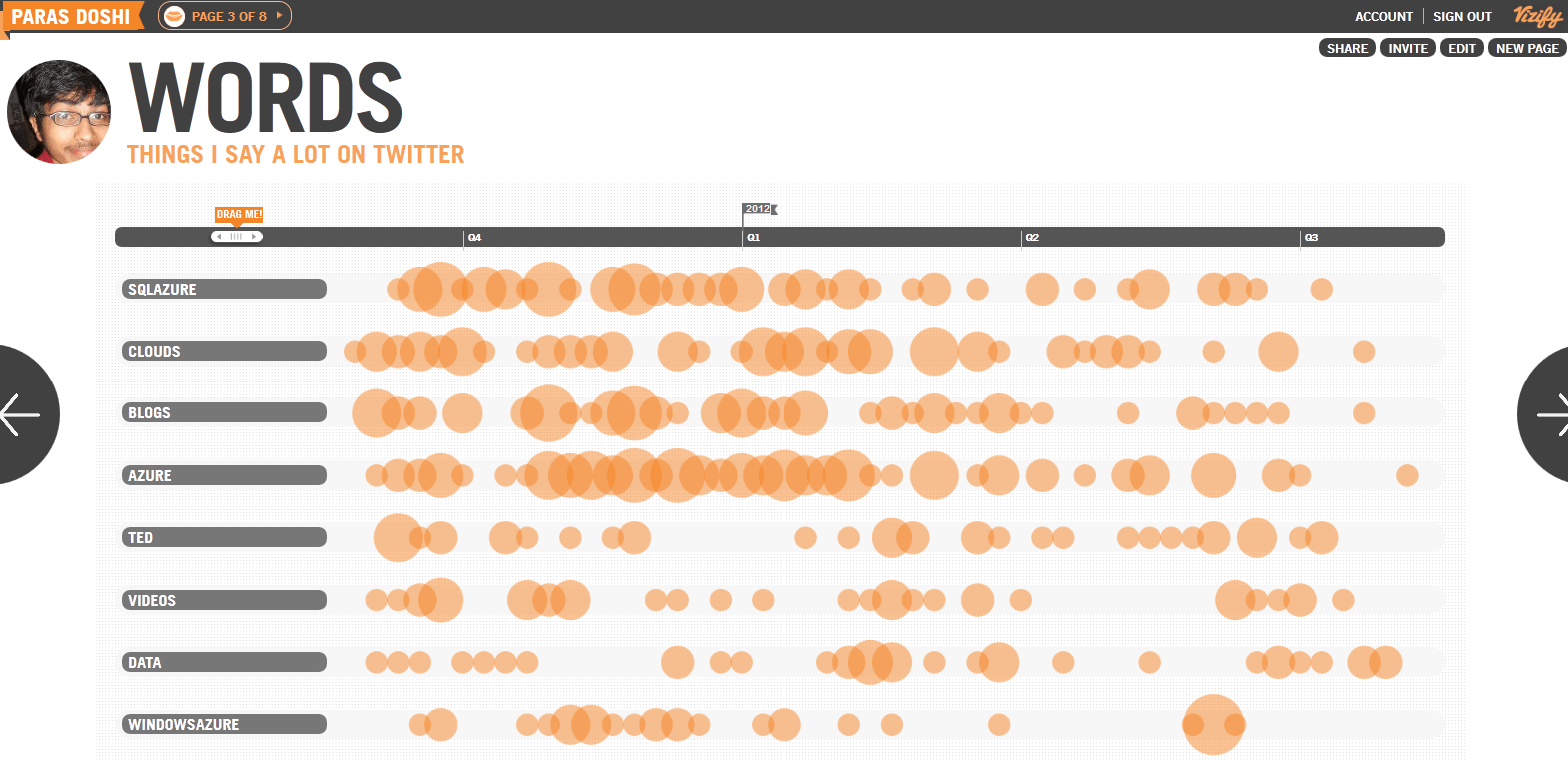 A nice Data Visualization on User's Twitter "Text Data" Insight
