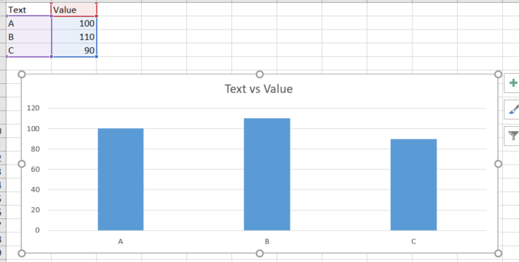 Excel Chart Hide Data 1 - Insight Extractor - Blog