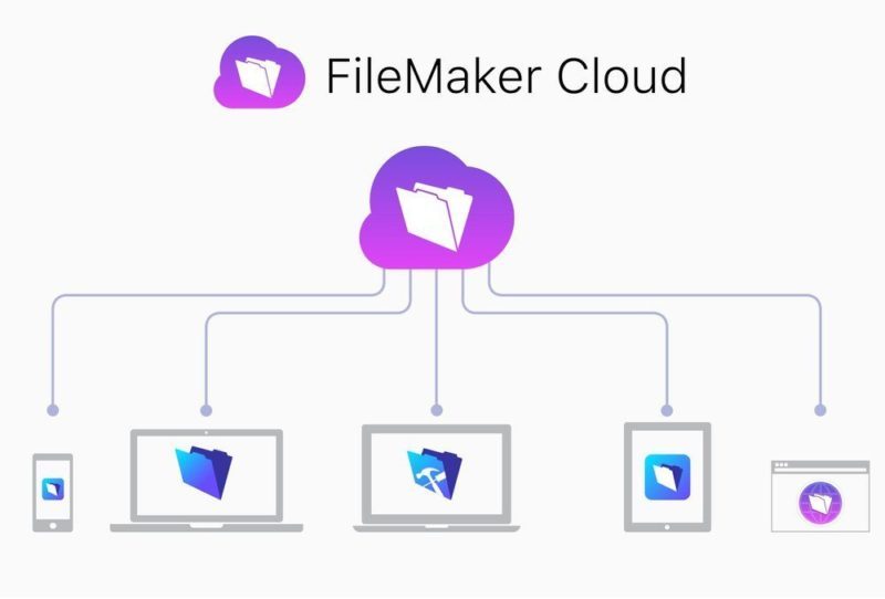 FileMaker Cloud comes to Australia Insightful Systems FileMaker