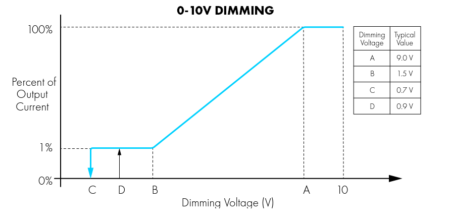 Dimming Guide - Insight Lighting