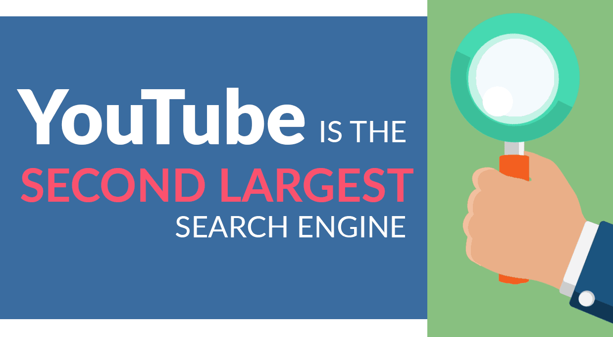 YouTube is the third largest website on the the second